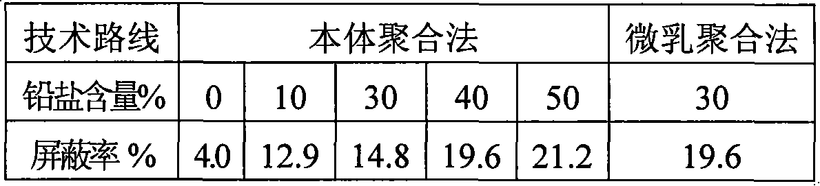 Method for preparing plumbum containing radiation protection organic glass