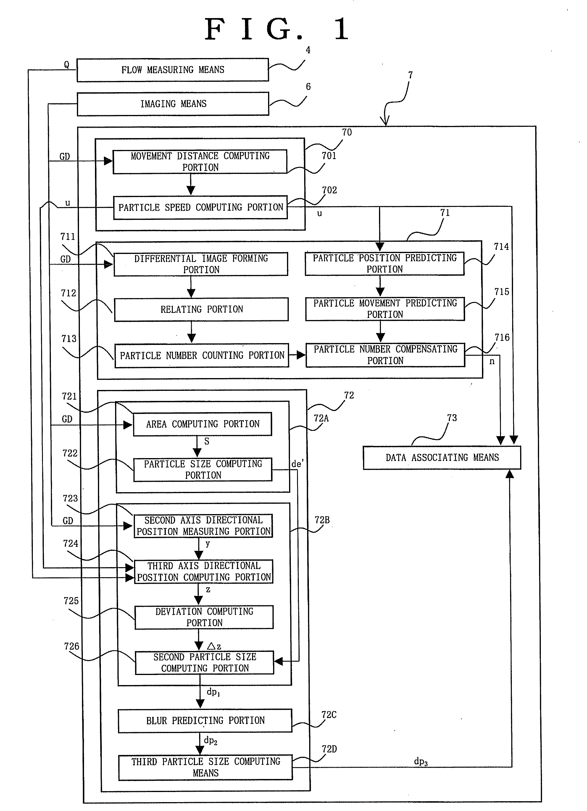 Particle measuring device and particle size measure device