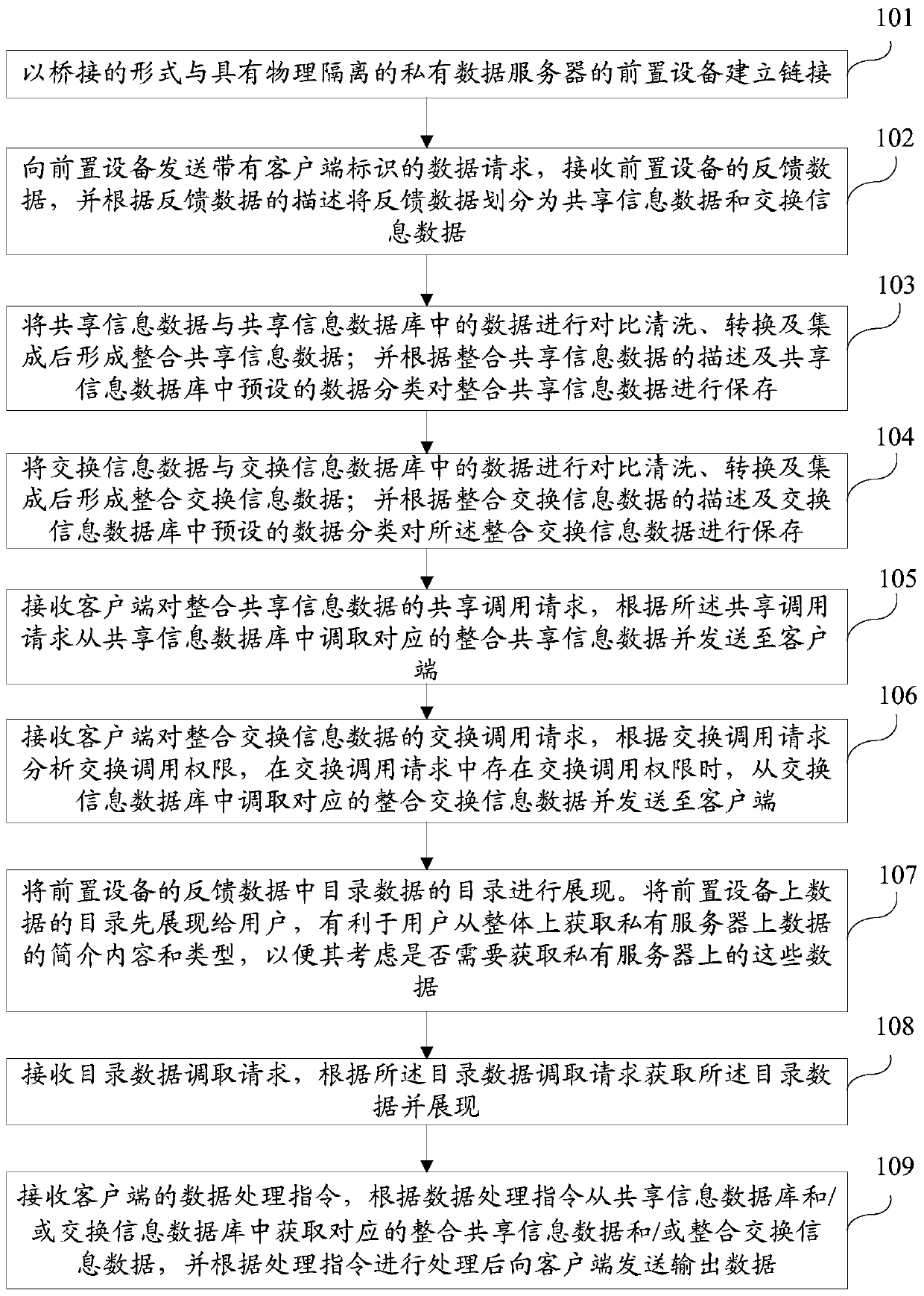 Smart city public information management method and smart city public information management system