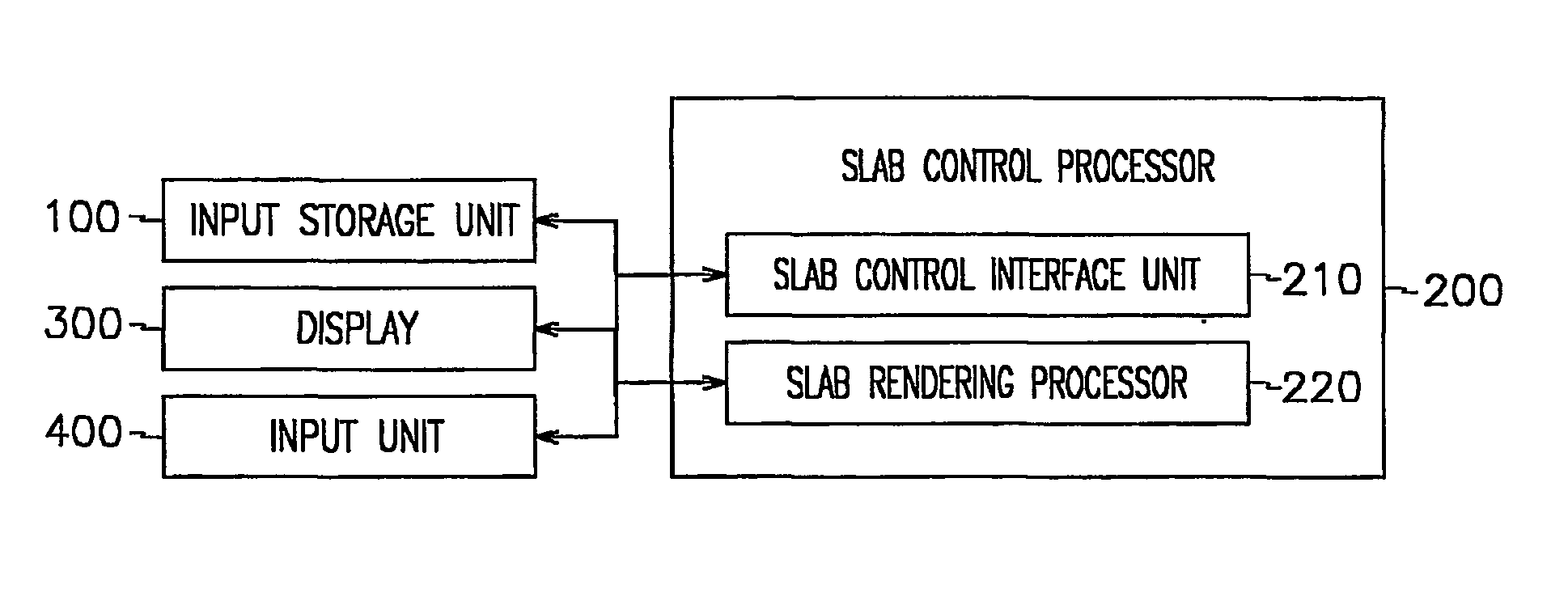 3 Dimensional slab rendering system method and computer-readable medium