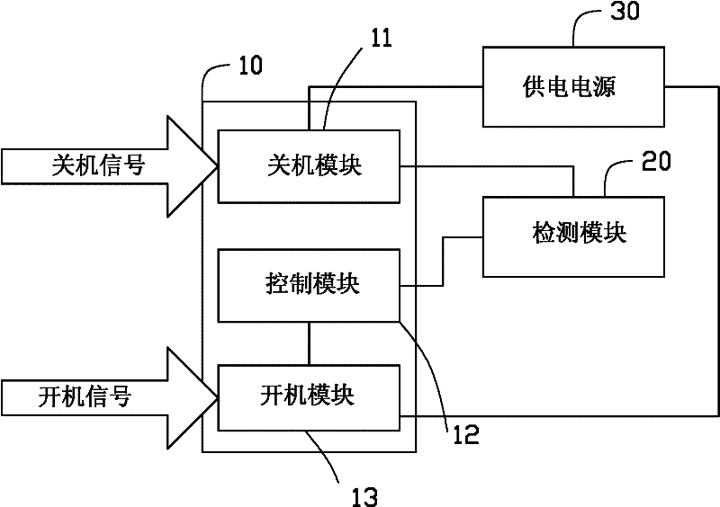 Start-up control device and method