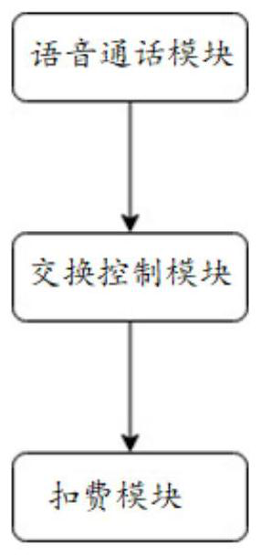 VOIP voice call real-time charging system and method