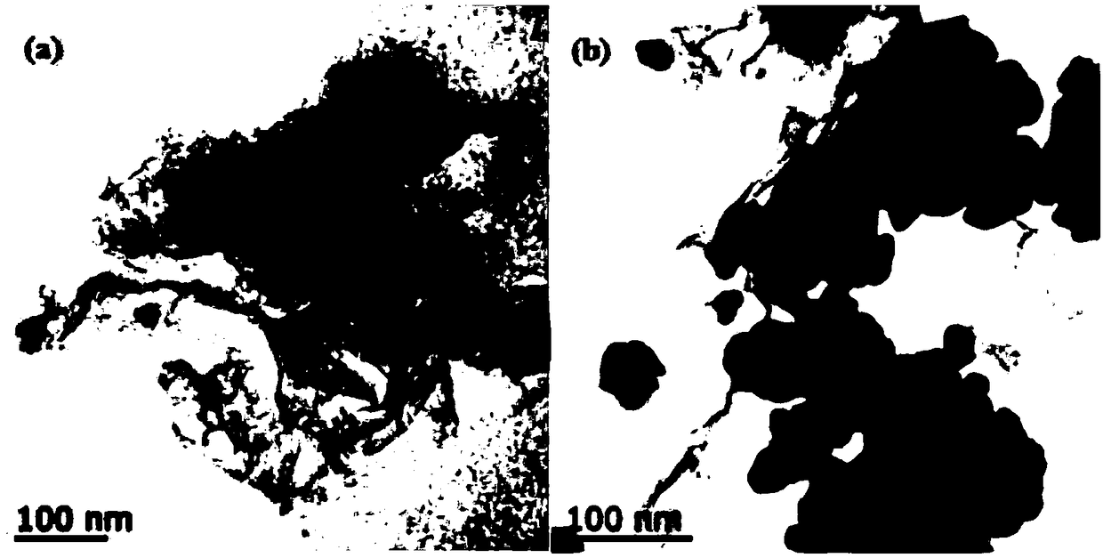 Preparation method and applications of nitrogen doped reduced graphene oxide supported CdTe/CdS heterojunction composite photocatalyst