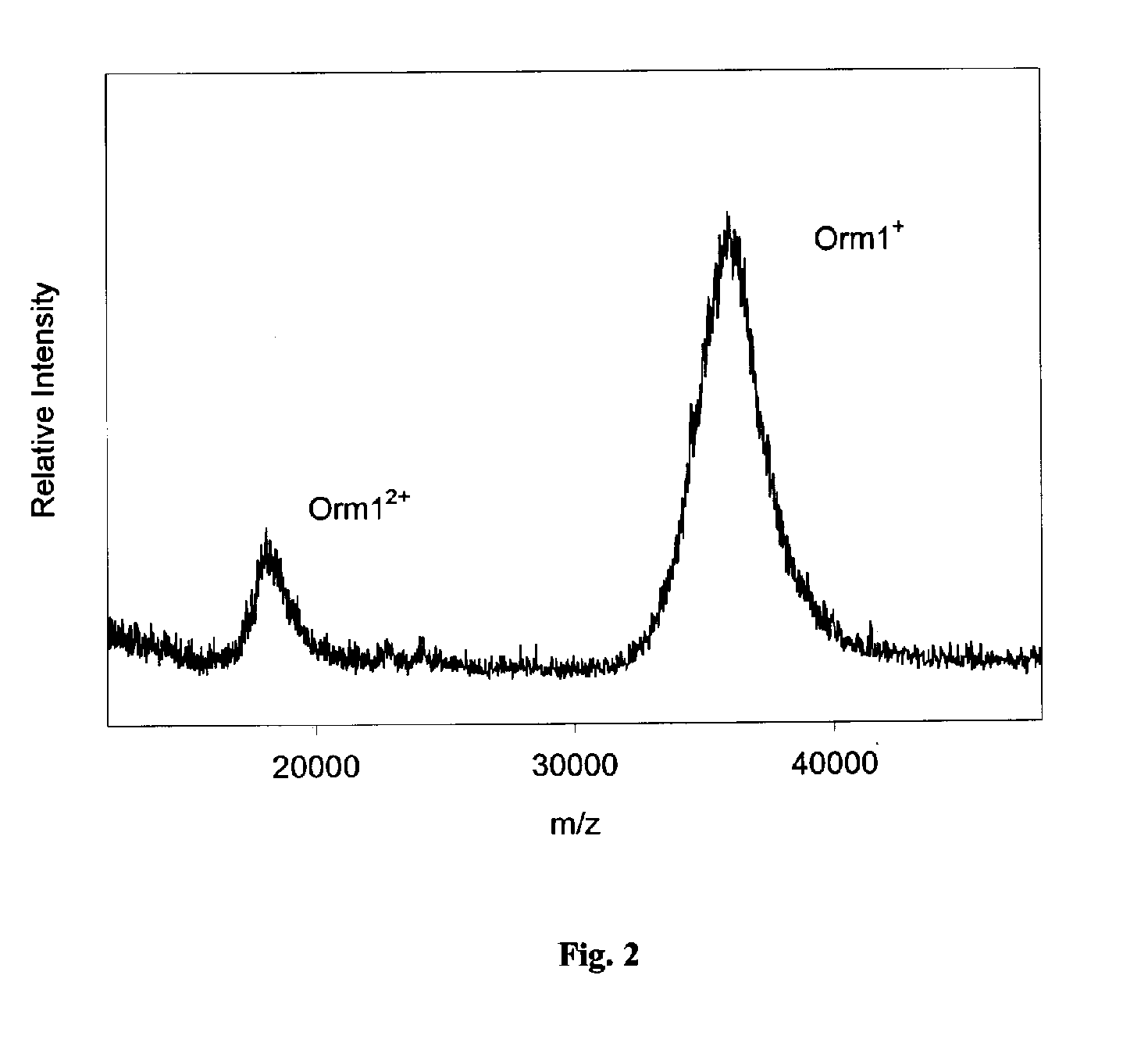 Method and apparatus for mass spectrometric immunoassay analysis of specific biological fluid proteins