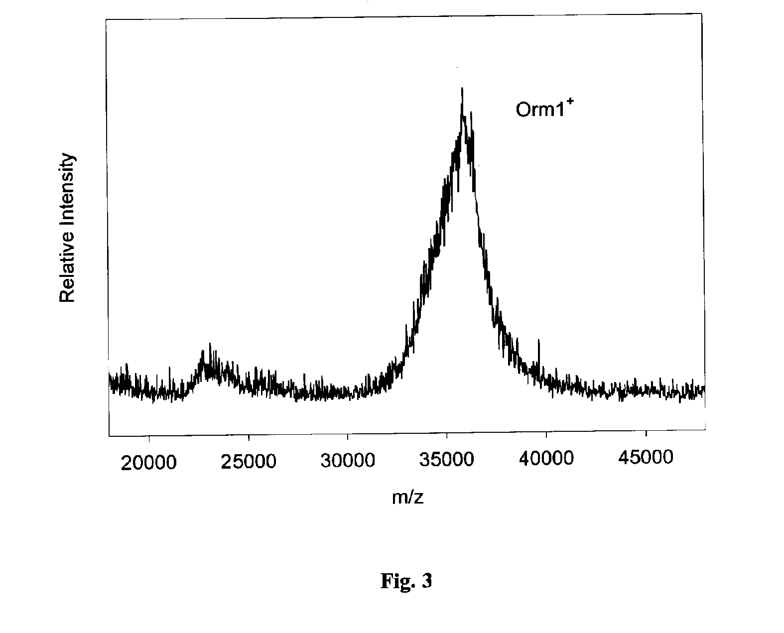 Method and apparatus for mass spectrometric immunoassay analysis of specific biological fluid proteins