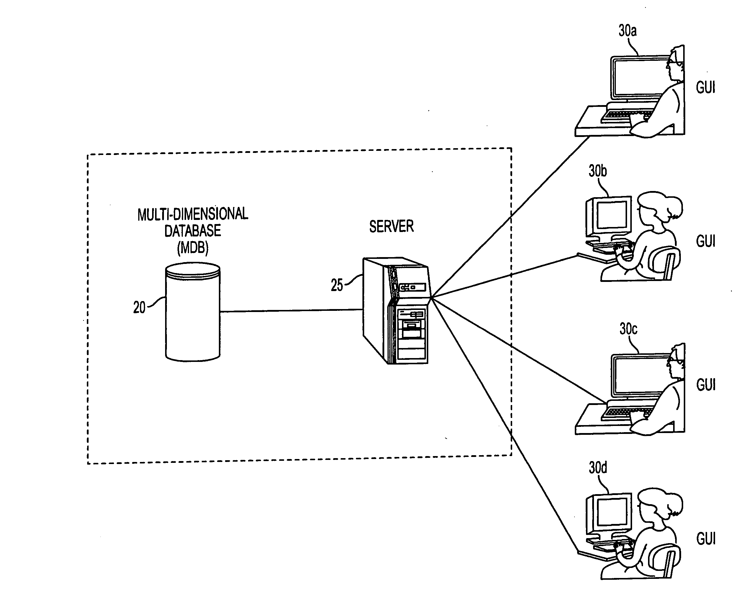 Systems and methods for representing and editing multi-dimensional data