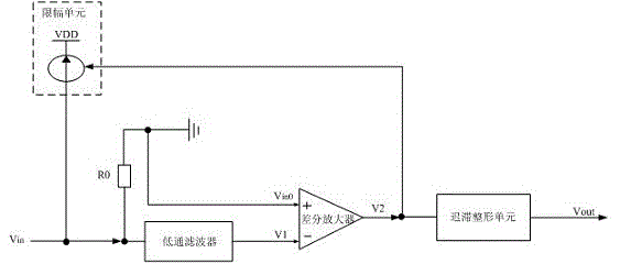 Wheel speed sensing signal processing circuit and automobile ABS (Anti-lock Braking System)