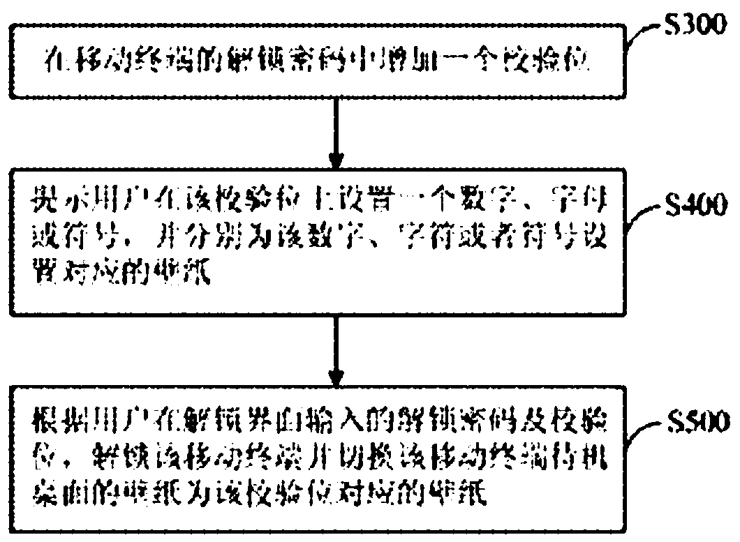 Control method of wallpaper switching of mobile terminal and mobile terminal