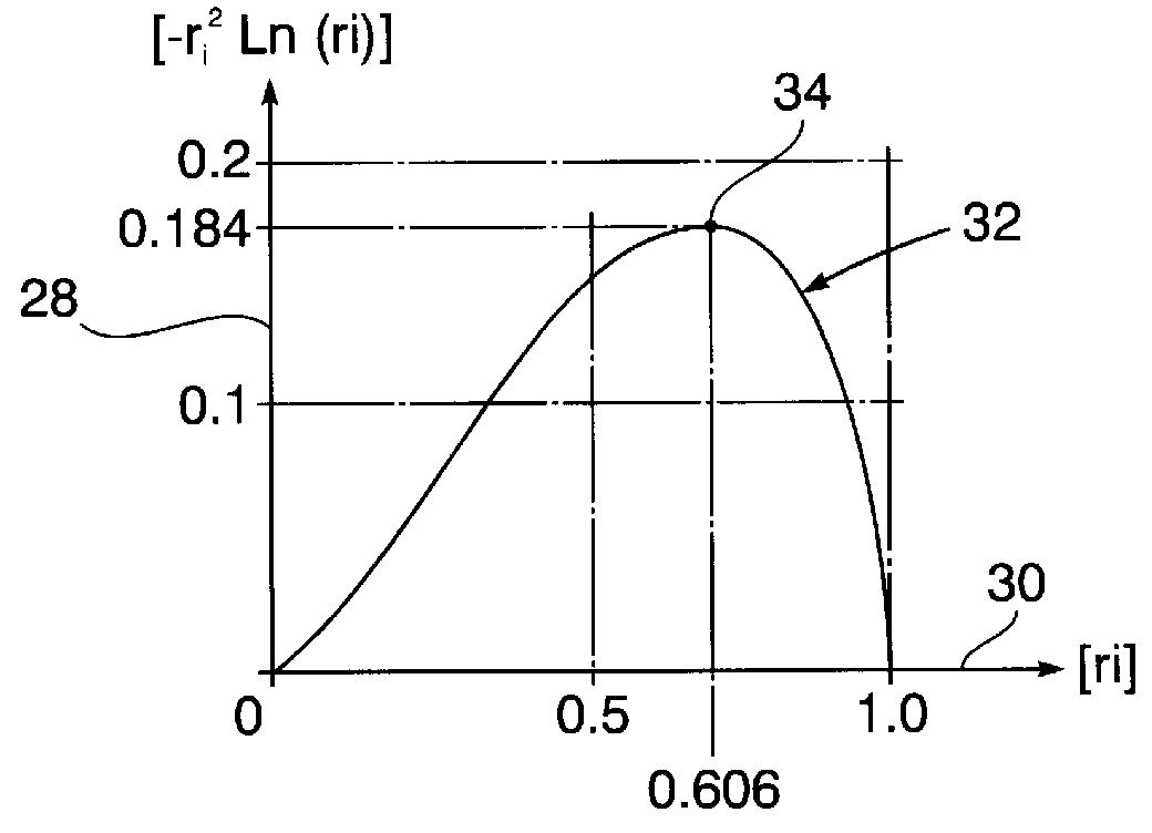 Contamination control of gaseous emissions by corona-discharge generation of plasma