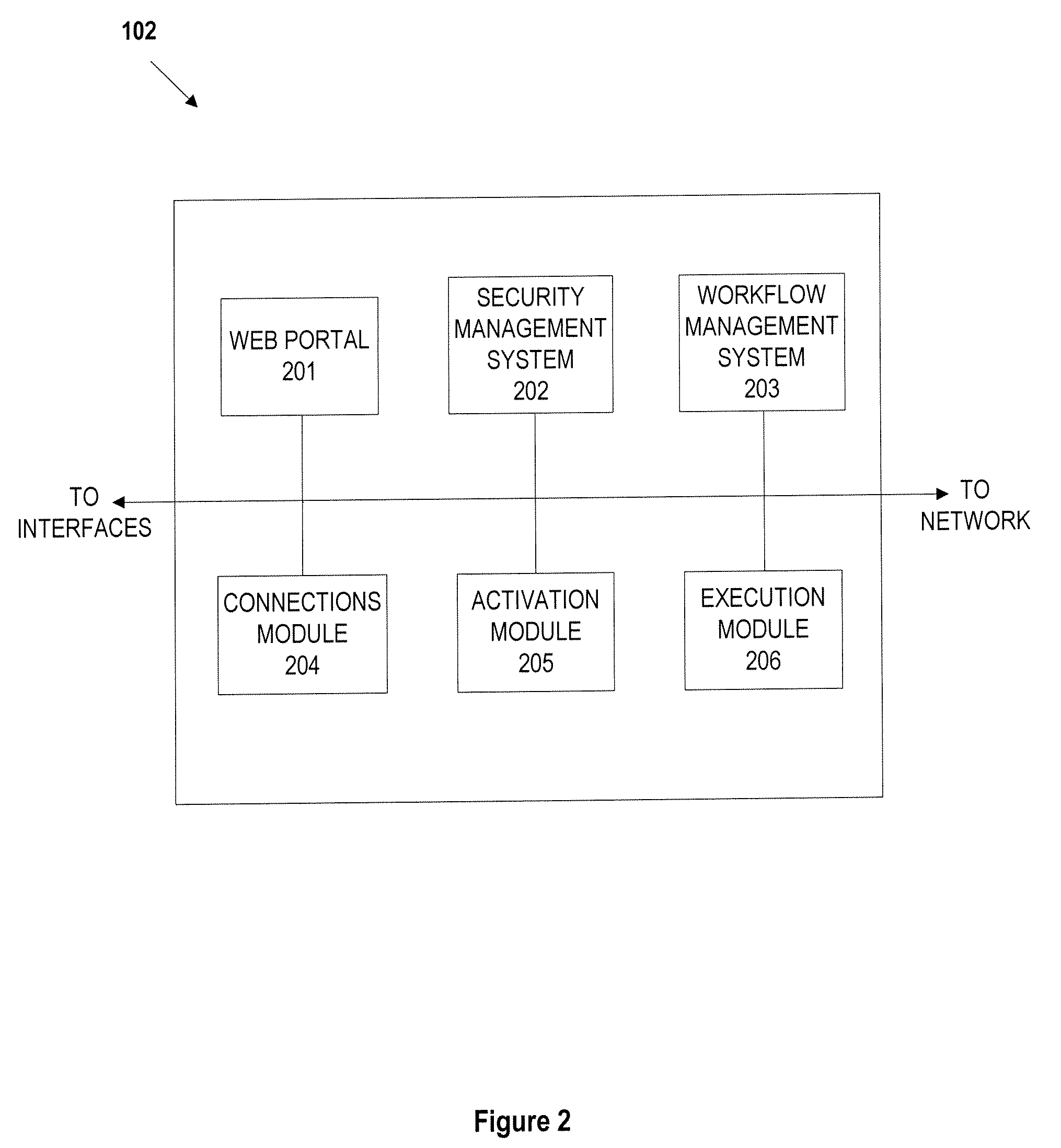 Network element connection management within a network management system