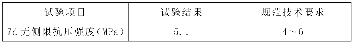 Super-thick regenerative cement stabilized macadam foundation