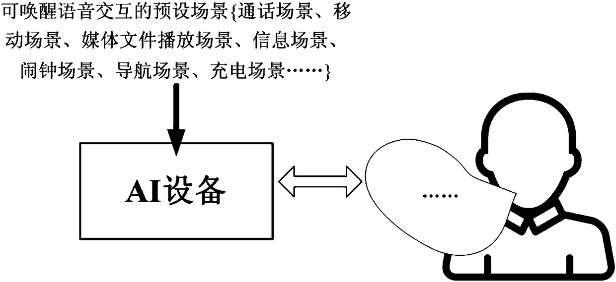 Voice interaction method and device, equipment and storage medium