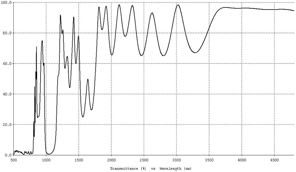 Film system structure of ZnS substrate with inverse 0.5-0.8[Mu]m visible light, laser with 1.064[Mu]m and transparent medium wave infrared colour separation with 3.7-4.8[Mu]m