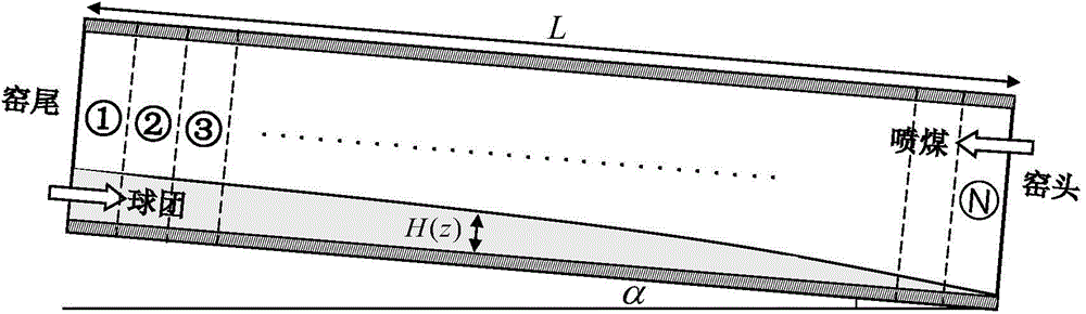 Pellet production method based on prediction of compressive strength of pellets in rotary kiln