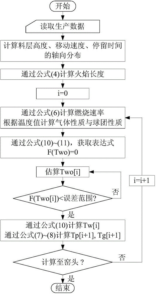 Pellet production method based on prediction of compressive strength of pellets in rotary kiln