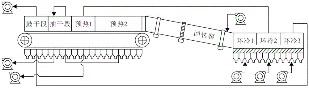 Pellet production method based on prediction of compressive strength of pellets in rotary kiln