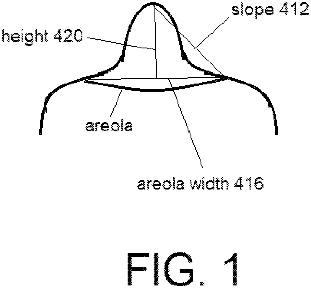 System and method for generating nipple prototypes