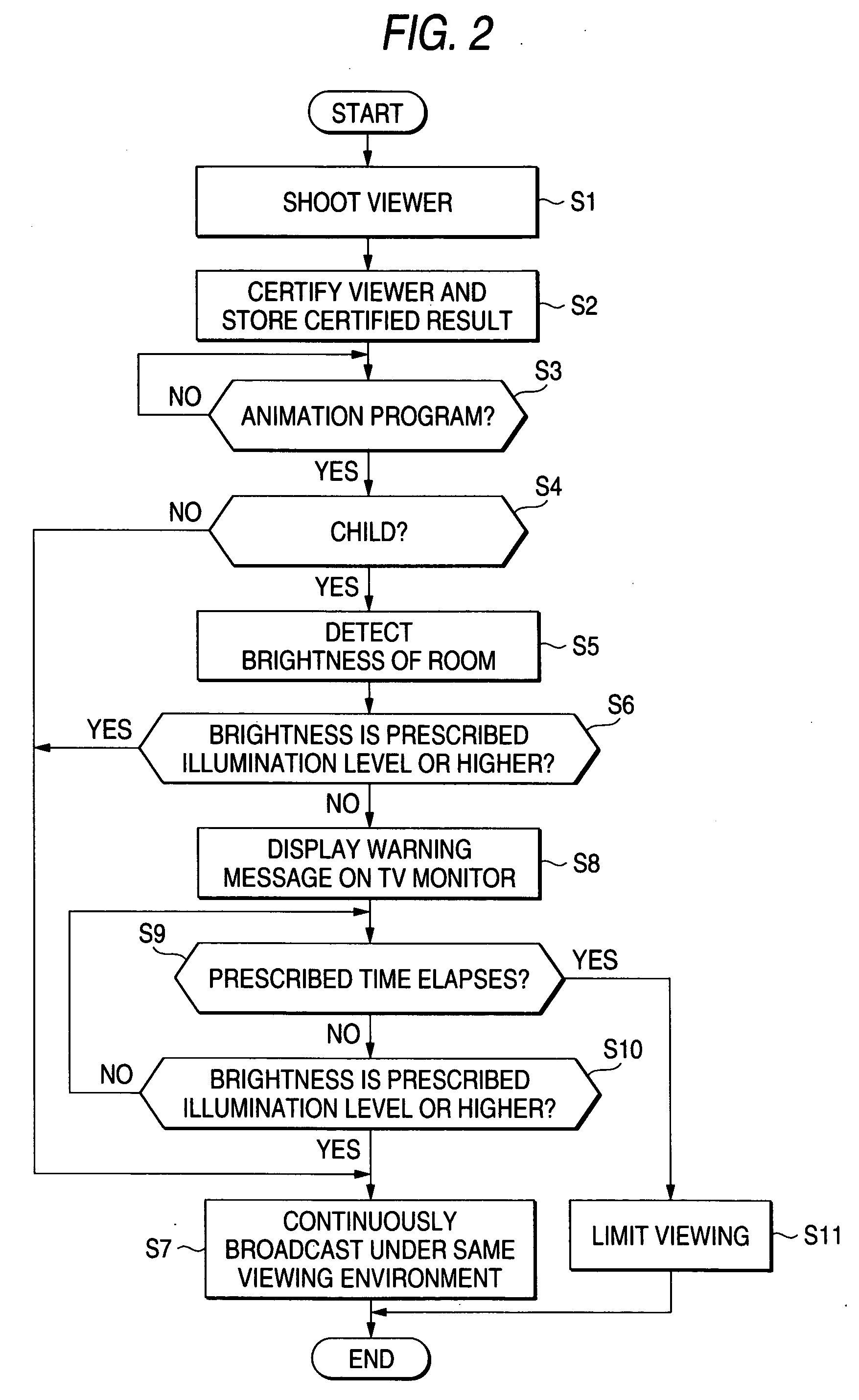 Broadcasting signal receiving system