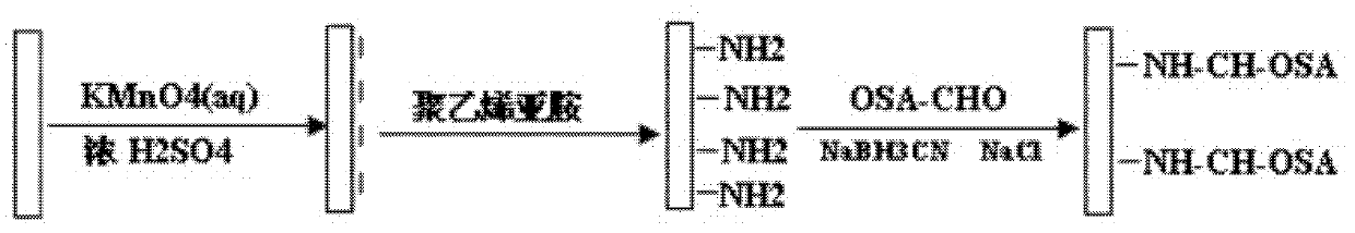 End-point fixing preparation method for multi-aldehyde alginic acid coating