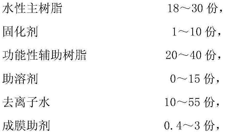 Environment-friendly water-based OP protective paint composition, and preparation and use thereof