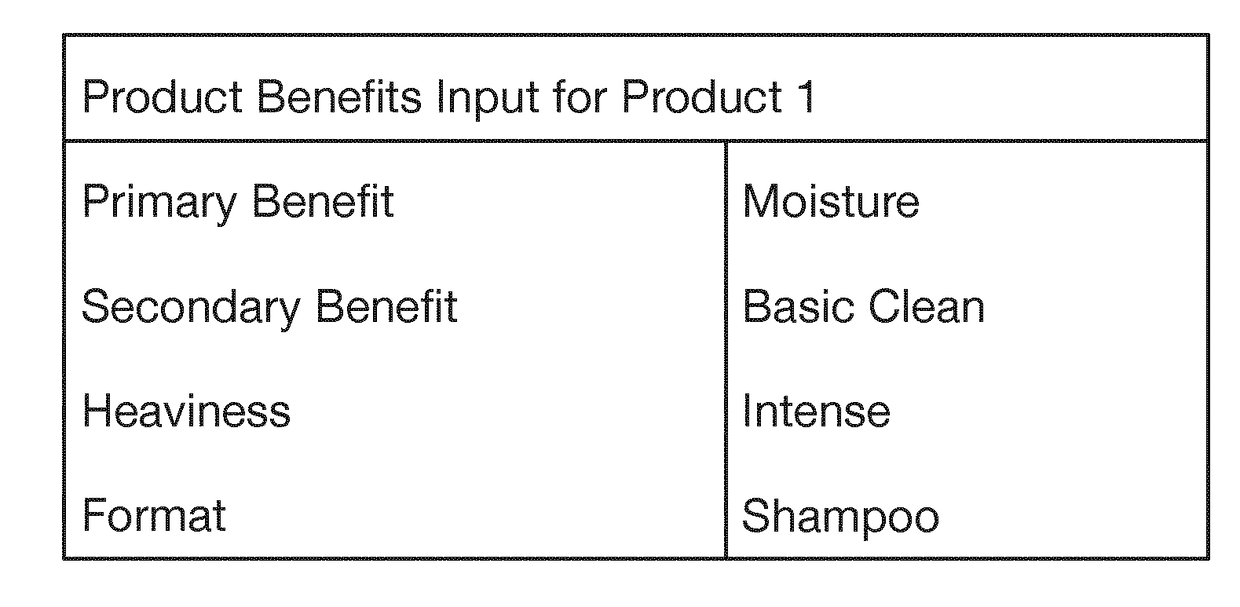 Method and system for providing product recommendations