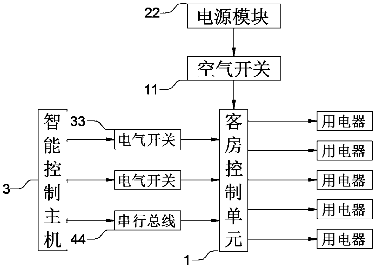 Equipment for detecting state of guest room control unit