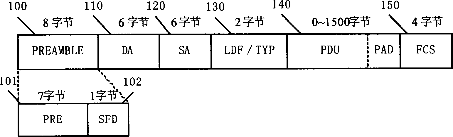 Multiple business realizing method based on ethernet passive optical network