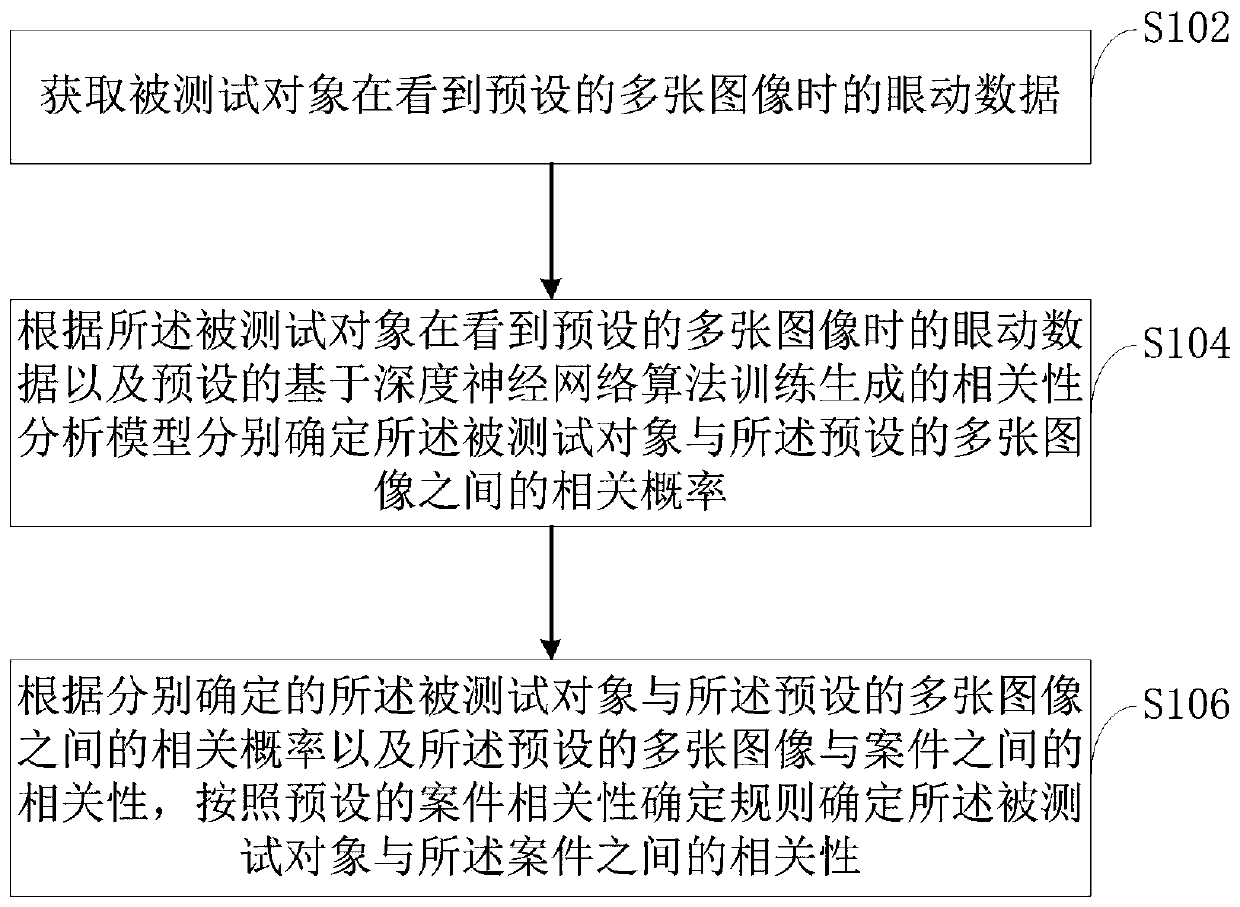 Case correlation determination method, device, computer device and storage medium