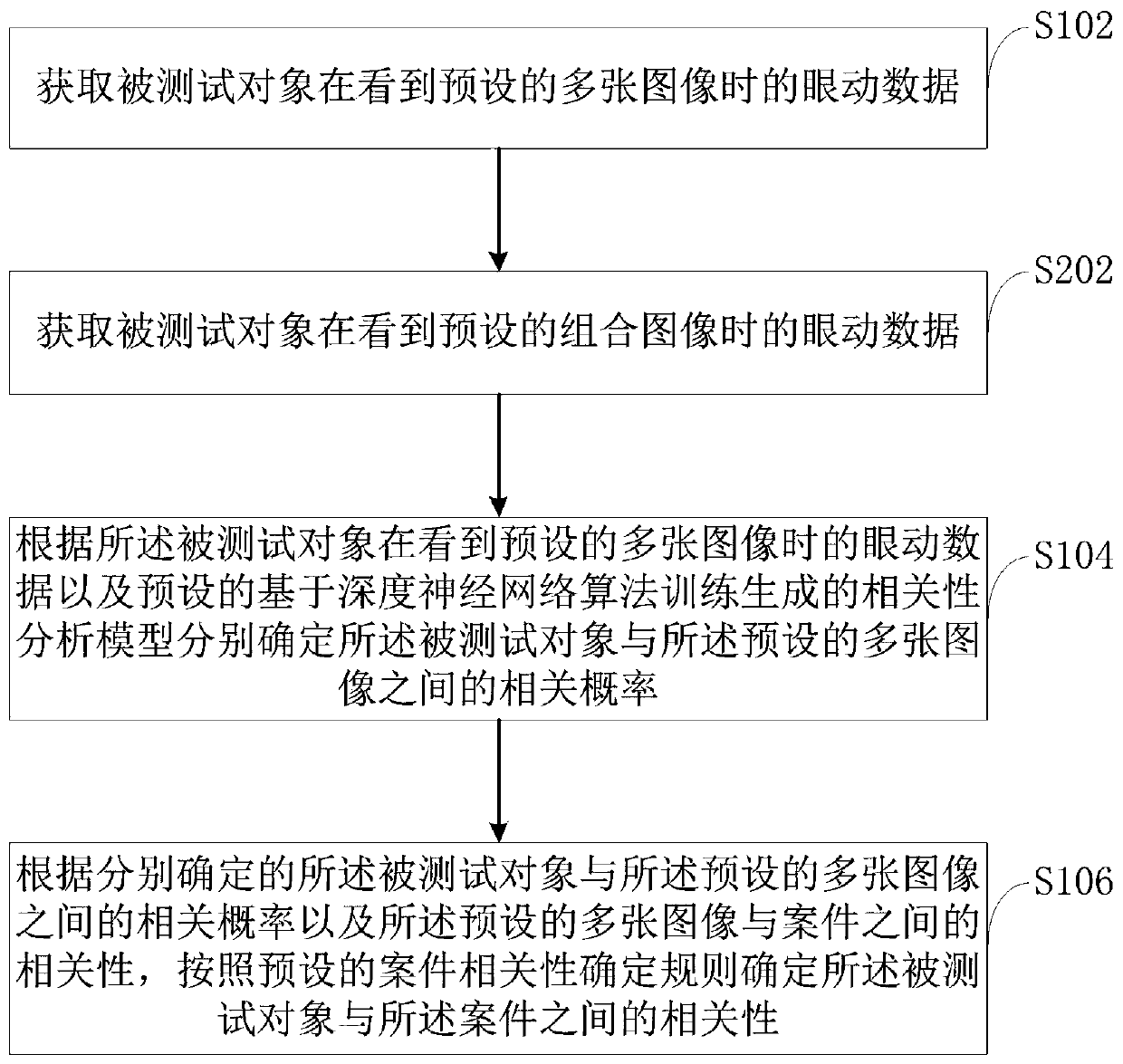 Case correlation determination method, device, computer device and storage medium