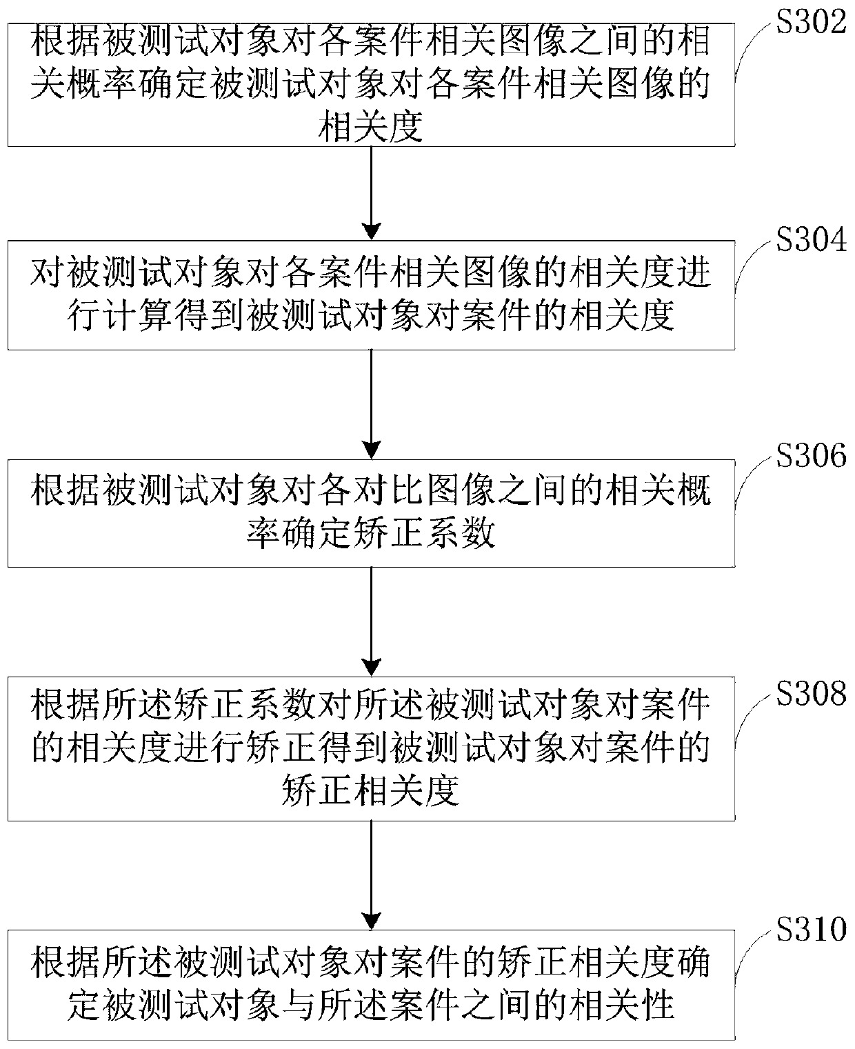 Case correlation determination method, device, computer device and storage medium