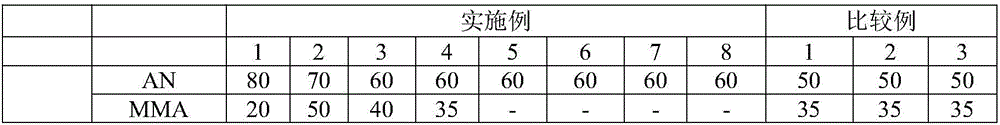 Thermal expansion microspherical composition with foaming performance at low temperature, and preparation method thereof