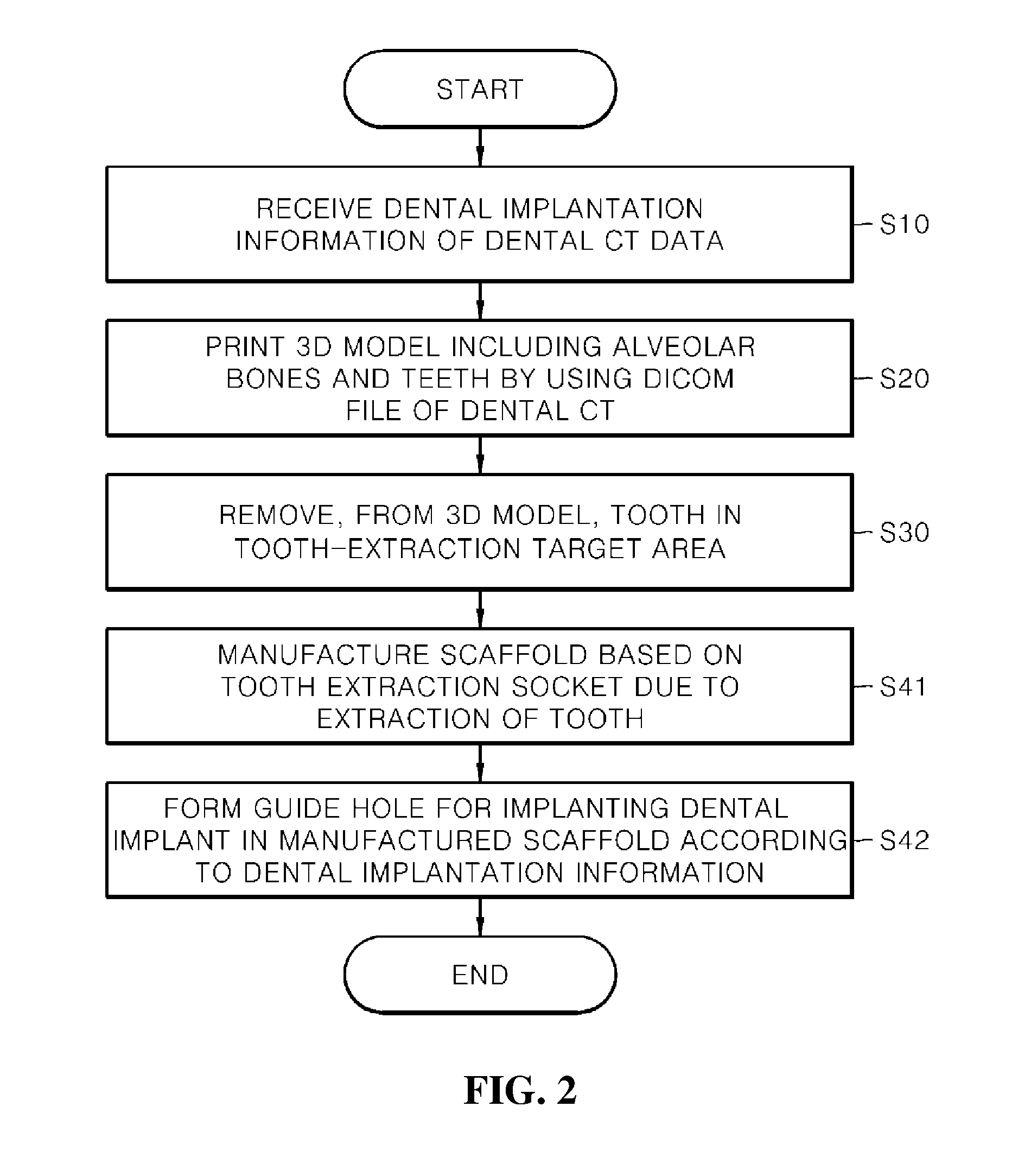 Method of manufacturing scaffold for treatment of tooth extraction socket and implantation of dental implant