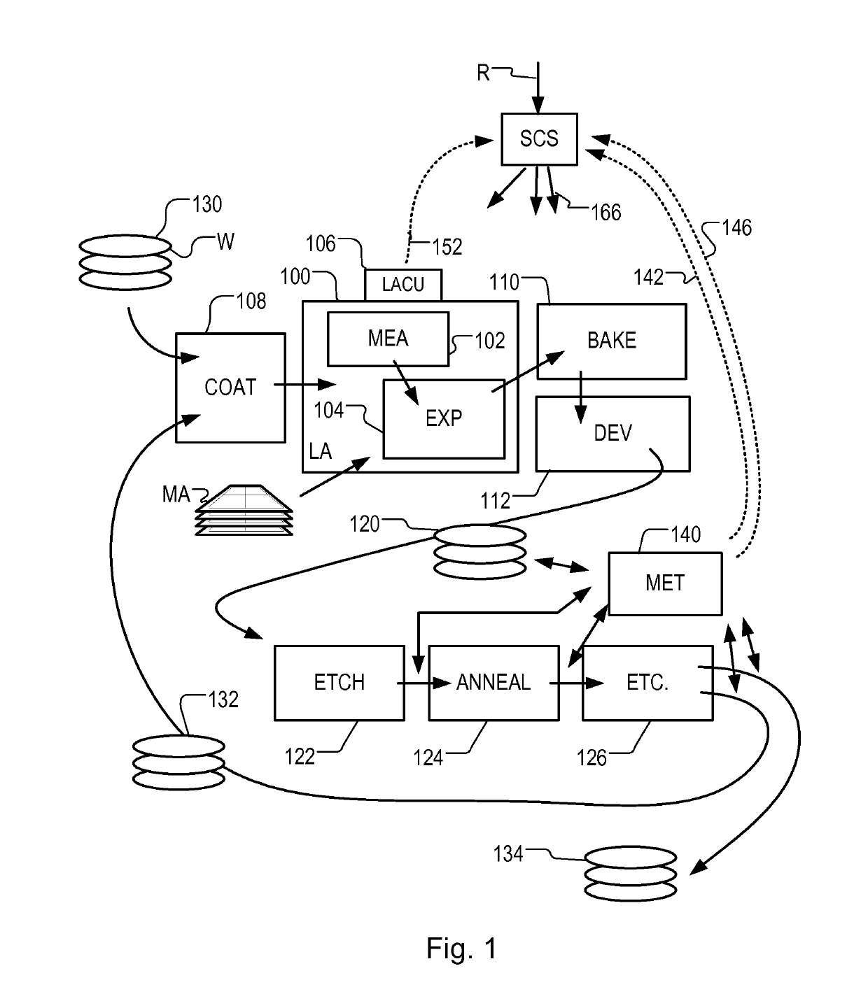 Method of obtaining measurements, apparatus for performing a process step, and metrology apparatus