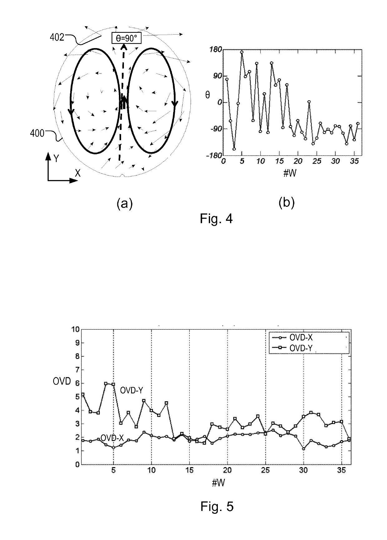 Method of obtaining measurements, apparatus for performing a process step, and metrology apparatus