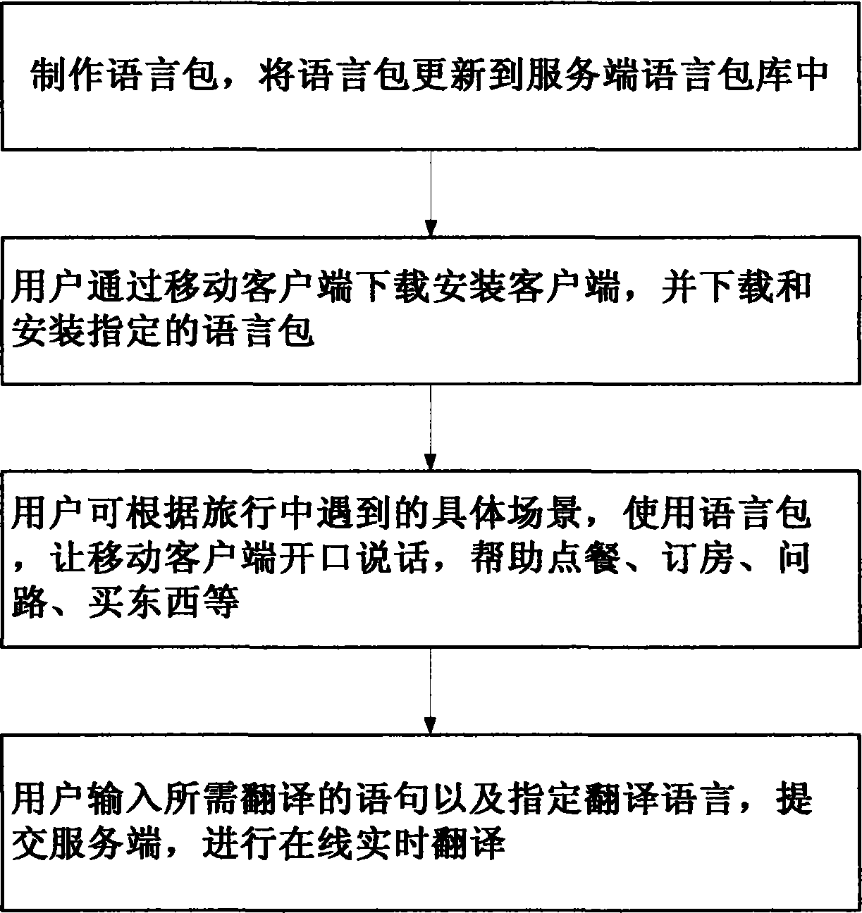 Multi-language translating system and method for traveling