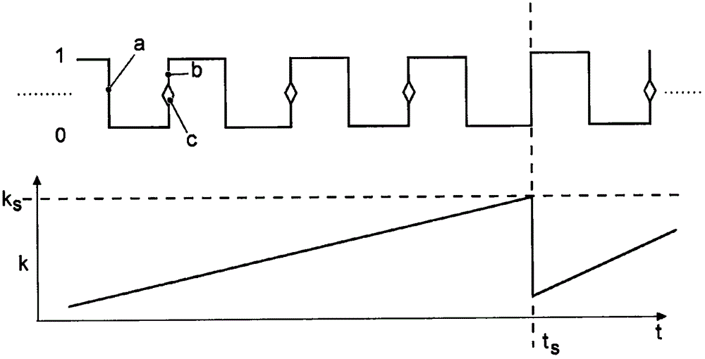 Method for fuel cell and fuel cell system regeneration