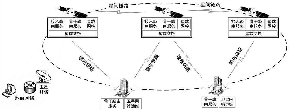 Link layer and network layer combined control multi-satellite networking method