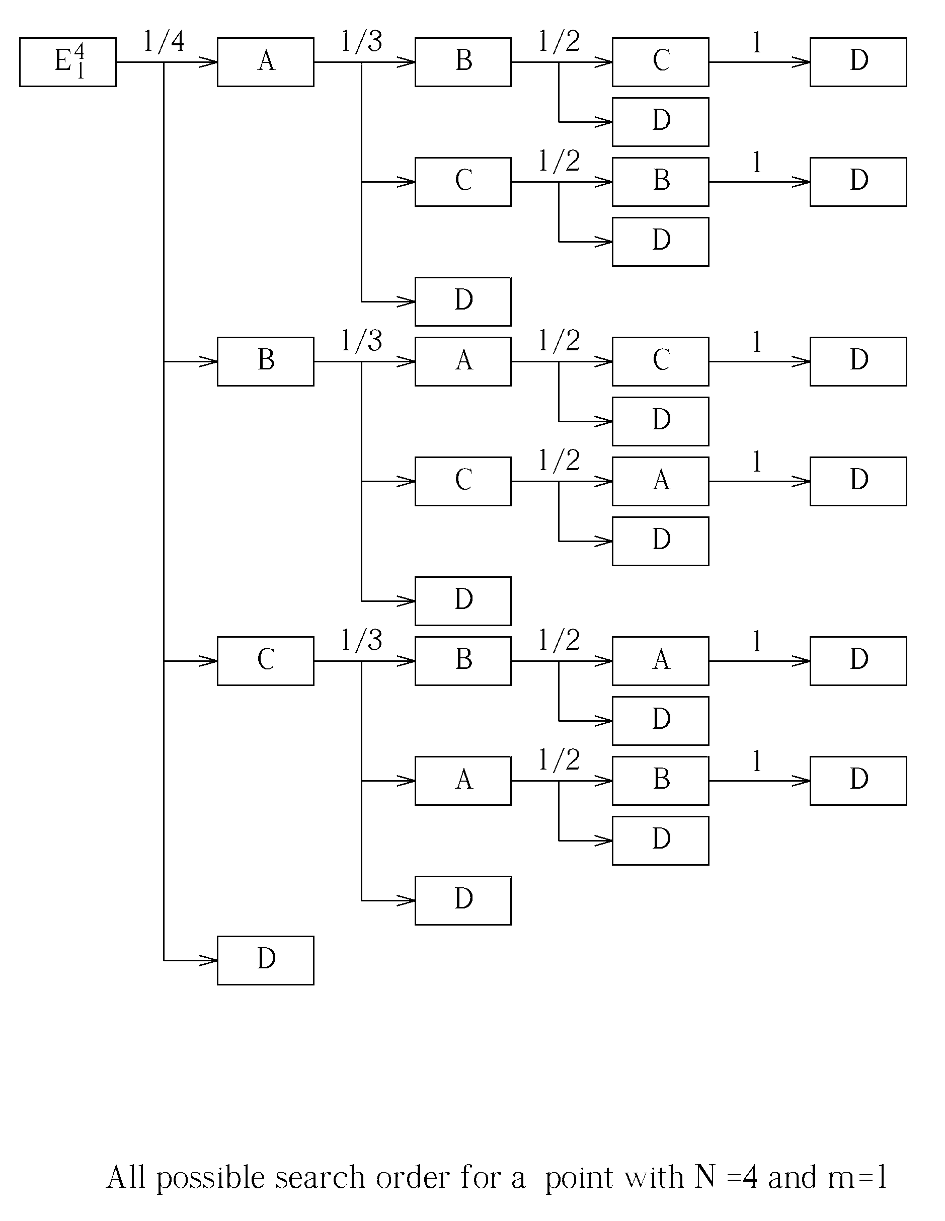 Refined Weighting Function and Momentum-Directed Genetic search pattern algorithm