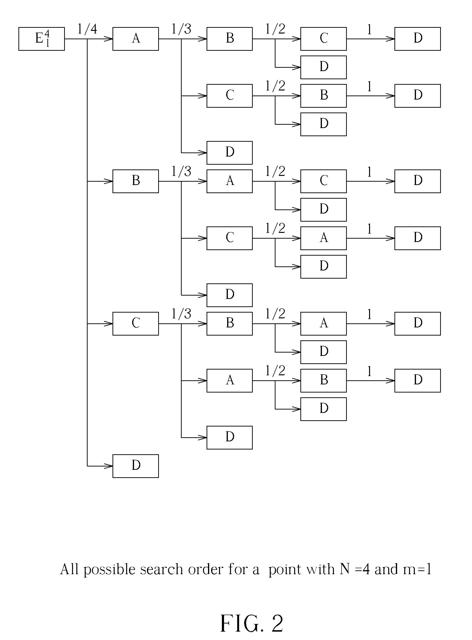 Refined Weighting Function and Momentum-Directed Genetic search pattern algorithm