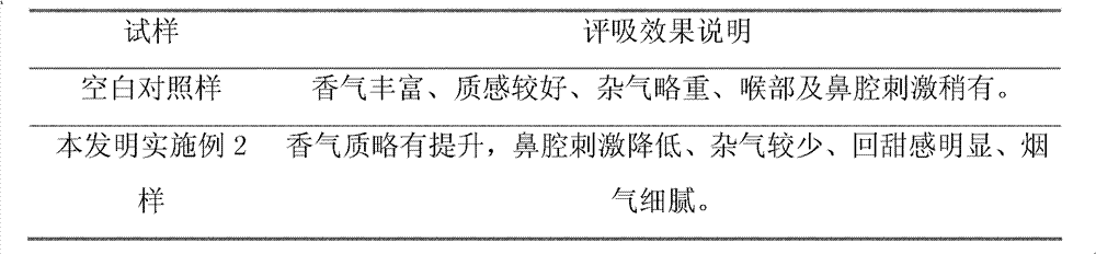 Preparation method for cigarette cherry extract and application of cigarette cherry extract in cigarettes