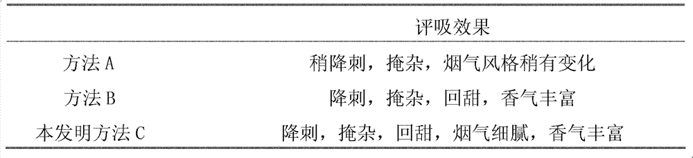 Preparation method for cigarette cherry extract and application of cigarette cherry extract in cigarettes