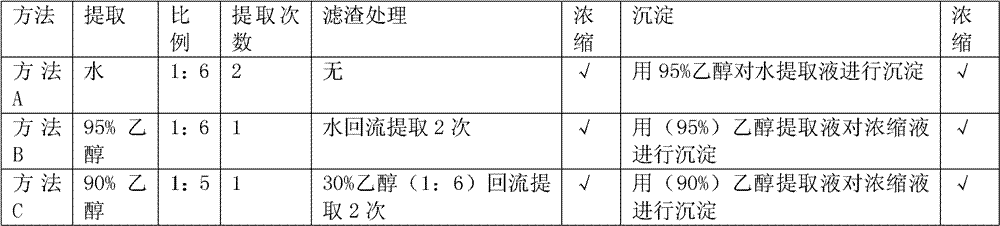 Preparation method for cigarette cherry extract and application of cigarette cherry extract in cigarettes