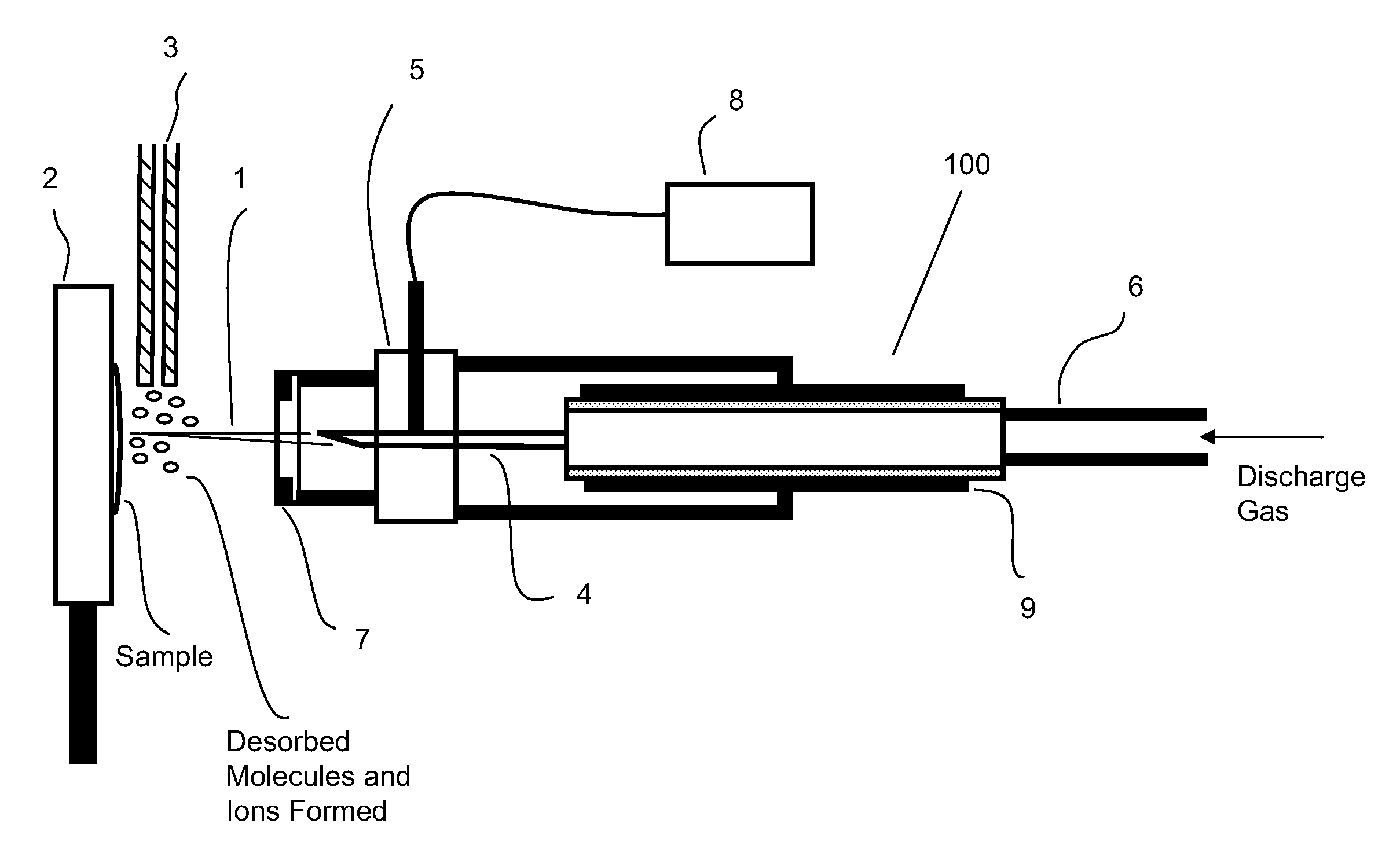 Device for desorption and ionization