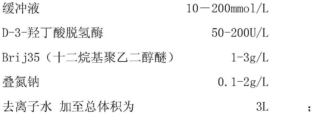 Kit of detecting D-3-hydroxybutyric acid through enzymic method and preparation method thereof