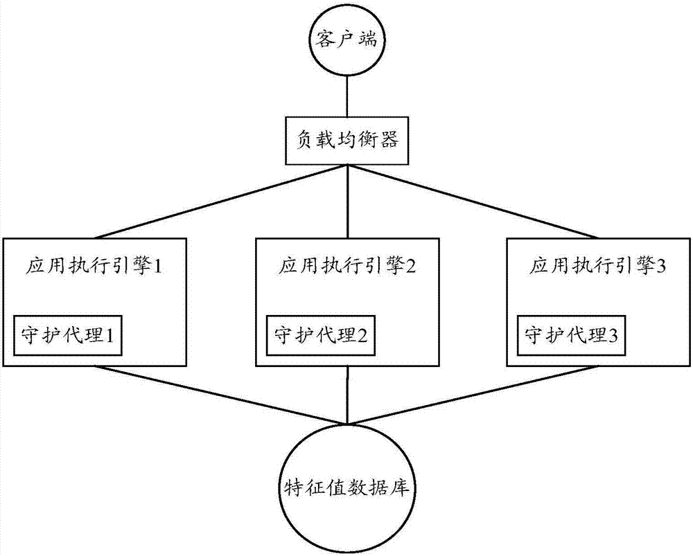 Cloud application detection method and cloud application detection apparatus