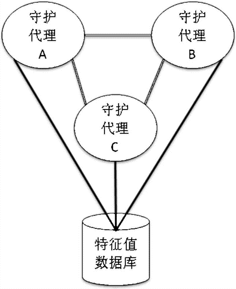 Cloud application detection method and cloud application detection apparatus