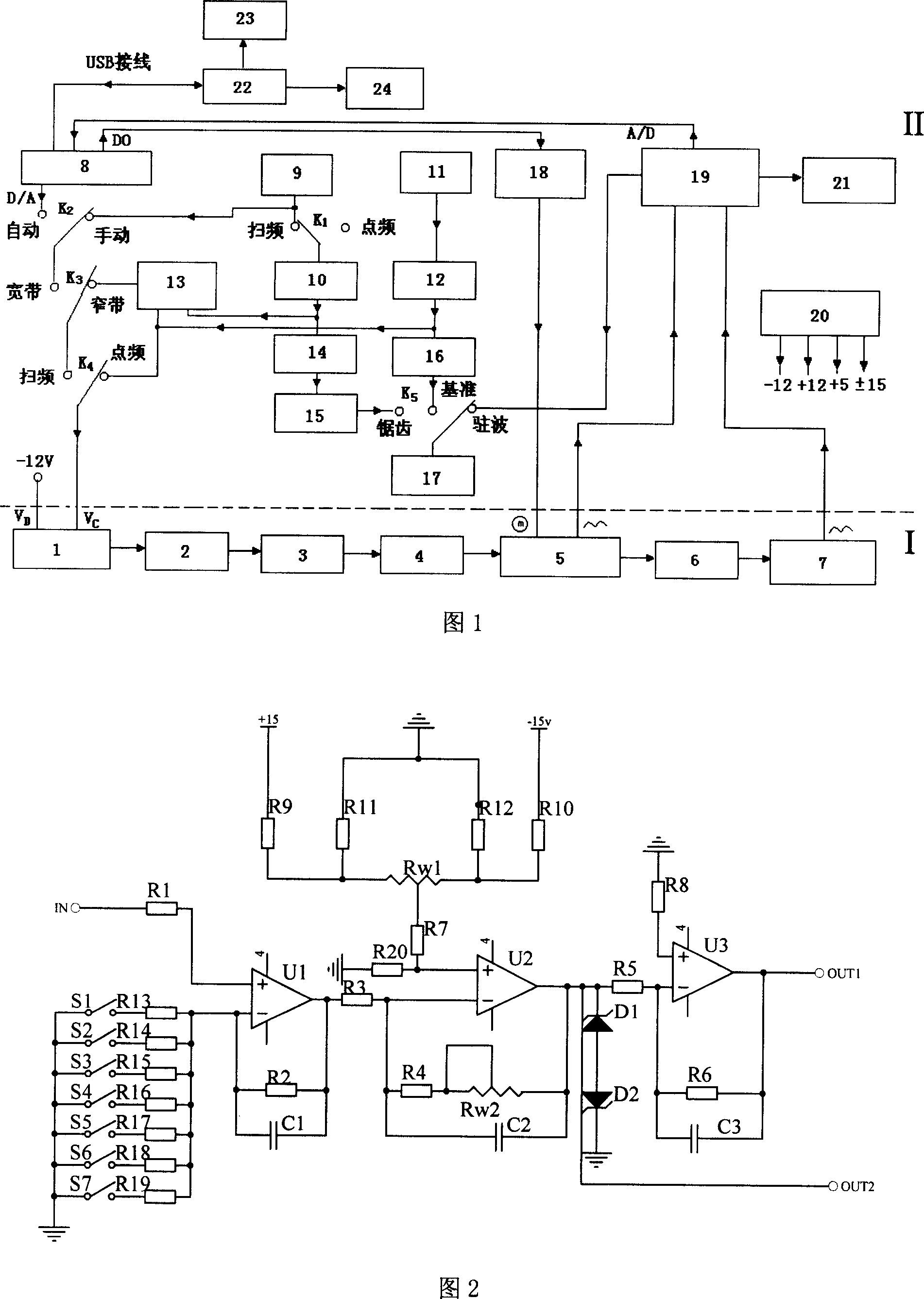 Microwave multiparameter measuring device, and detecting method