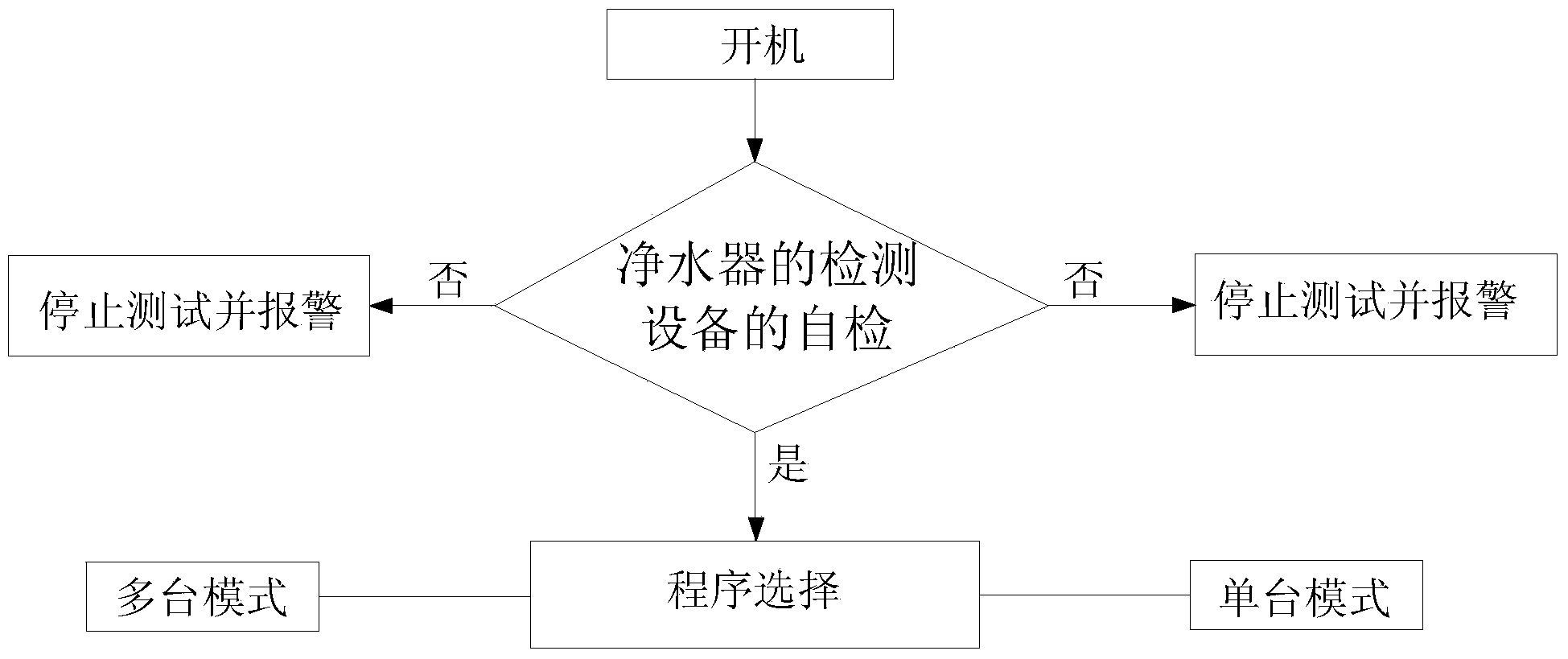 Water purifier detection device and method of leakage detection by adopting same