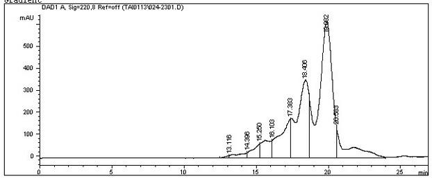 Method for producing alkali protease from highland bacillus