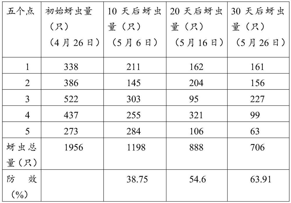 Ladybird larva releaser and using method thereof